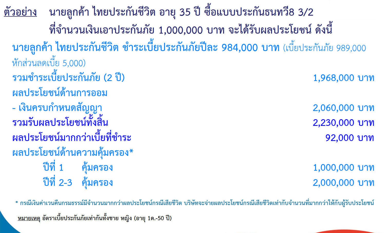 ธนทวี8 3/2 ประกันออมสุดคุ้ม กระจายความเสี่ยงด้านการออม พร้อมเงินคืนปลอดภาษี